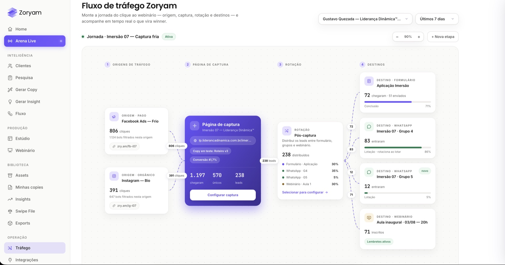 Fluxo de tráfego Zoryam